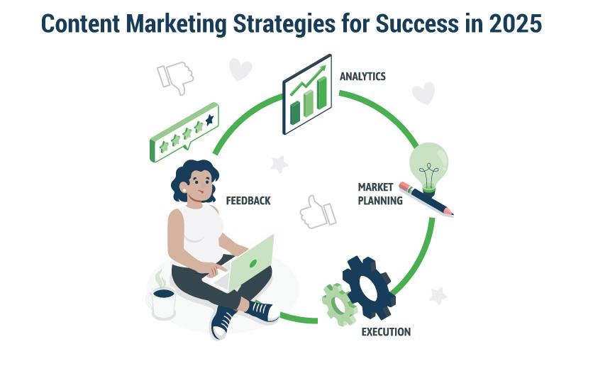 Content Marketing Strategies for Success in 2025