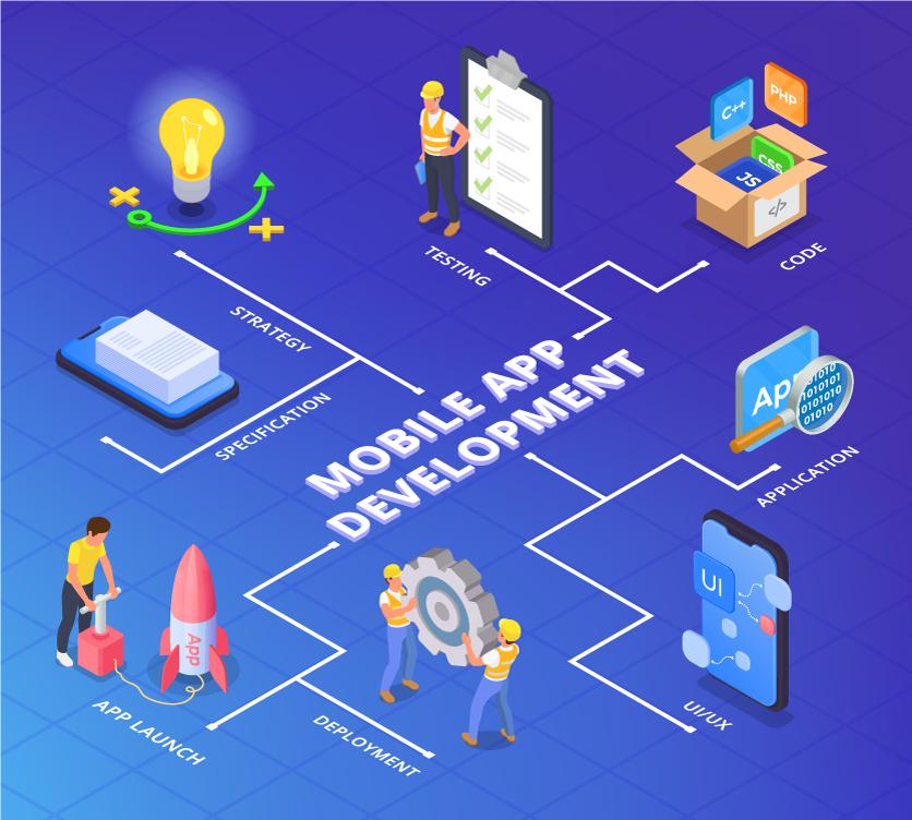 Emerging Trends in Mobile App Development